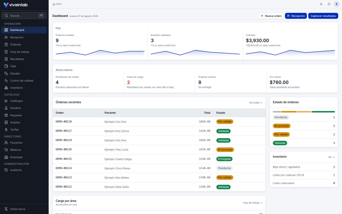 Dashboard real de Vivainlab con órdenes y métricas ficticias
