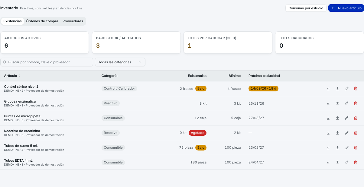 Existencias, alertas de stock y caducidad con lotes ficticios